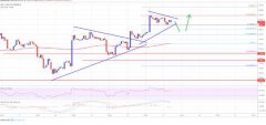 比特币（BTC）价格飙升阻力：获得更多收益