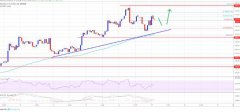 以太坊（ETH）价格仍处于上升趋势中将突破280美元