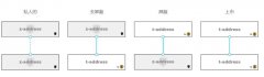 Zcash工作原理