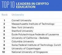 康奈尔大学在加密货币和区块链教育方面是最好的