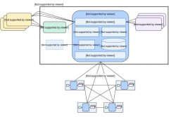 Hyperledger Sawtooth是什么