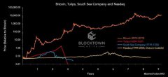 比特币成熟的5大原因