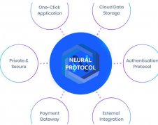 打造新形态的区块链市场–NEURAL PROTOCOL