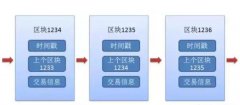 对ICO及区块链的冷思考