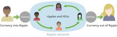 瑞波币（XRP）是否值得在2023年购买？