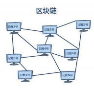 如何给小白讲清楚比特币、区块链、ICO