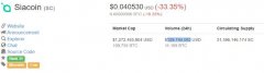 云储币（Siacoin）是什么