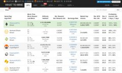 免费获得分叉币门罗币V( MoneroV )