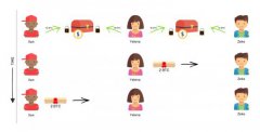 3分钟读懂闪电网络(Lightning Network)是什么