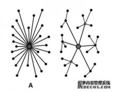 什么是web 3.0？去中心化互联网的开始