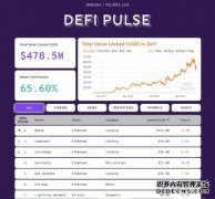 以太坊上的DeFi是什么？