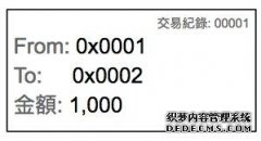 什么是区块链零知识证明（zero-Knowledge）