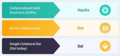稳定币Dai升级全指南，持有Dai的你应该注意什么？