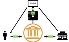 2分钟了解比特币交易系统跟传统金融系统的差异