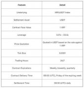 OKEx交易所推出XRP / USDT和ETC / USDT期货