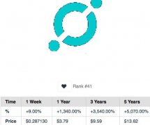 什么是ICX Coin以及ICX价格预测