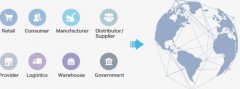 什么是唯链VeChain（VET）