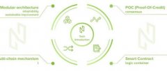 什么是Nuls？商业区块链