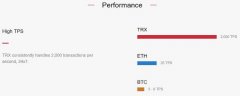 什么是Tron（TRX）？第三代区块链技术