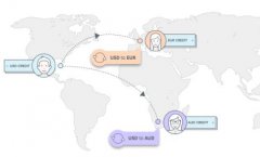 恒星币：一个开放的国际汇款网络