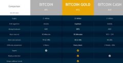 ASIC：专为挖矿而设计的集成电路