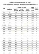 伊斯坦布尔升级之后：以太坊重登中国公链评比第二位