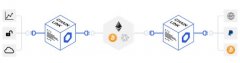 Chainlink（LINK）是否值得投资？