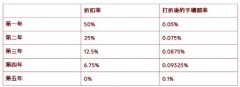 币安币（BNB）是否值得投资？
