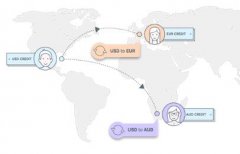 Stellar(XLM)是否值得投资 ?
