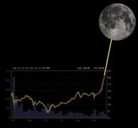 HODL? 币圈术语你懂吗?