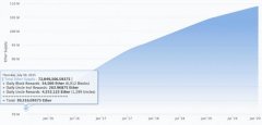 1200万颗ETH之谜？以太坊创始团队应该如何获得报酬才算合理？