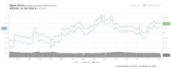 尽管Ripple从其托管账户解锁10亿枚XRP，但是XRP的价格保持稳定