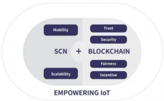 Blockcloud 积木云项目评析！