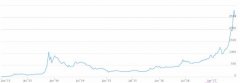 什么是比特币(Bitcoin) ? 为比特币(Bitcoin)科普~