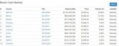比特币现金（Bitcoin Cash－BCH）值得投资吗？