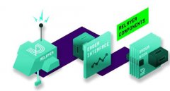 什么是0x（ZRX）？–以太坊区块链上的分散交易协议