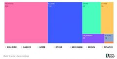 TRON计划通过新项目将Twitch，Netflix和Youtube逐出市场