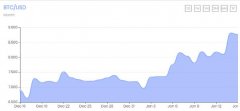 BTC，Dash，Zcash和Cardano都在上涨的原因是什么？