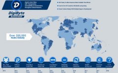 什么是DigiByte（DGB）