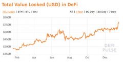 为什么Chainlink可能是以太坊DeFi成功的关键