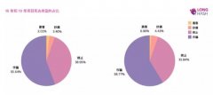 2019年，有518个数字货币项目宣死亡，上万条公链仅剩下200条