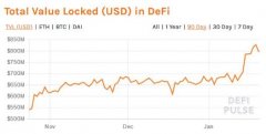 以太坊竞争：TRON DeLoan的DeFi平台启动