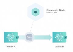 IOTA基金会发布有关Coordicide的最新白皮书