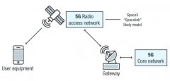 来自卫星轨道的攻击：5G 时代的物联网(IoT) 与卫星安