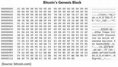 中本聪（Satoshi Nakamoto）：加密货币的创世神