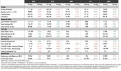 回顾一周链上数据：XRP活跃地址下降67％、波场USDT使用率增长
