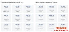 预言机实际用例：Chainlink推出25个交易对价格数据