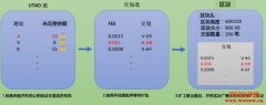 比特币链上转帐流程－比特币转帐完整流程解说