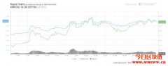 XRP价格从年初至今上涨了26%，瑞波从受托人那里解锁