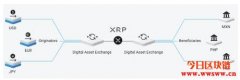 goRance使用Ripple的XRP支持的ODL向其平台上的自由职业者付款